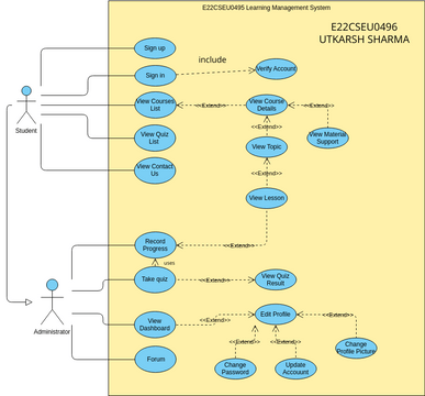 E22CSEU0495_LMS | Visual Paradigm User-Contributed Diagrams / Designs